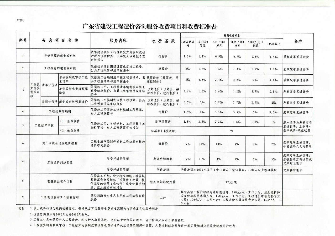 工程造价咨询服务收费的复函(粤价函[2011]742号)_页面_3.jpg